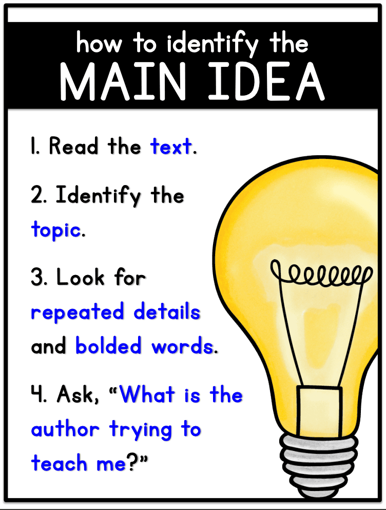Main Idea Anchor Chart